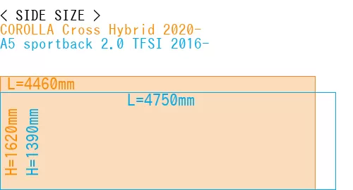 #COROLLA Cross Hybrid 2020- + A5 sportback 2.0 TFSI 2016-
